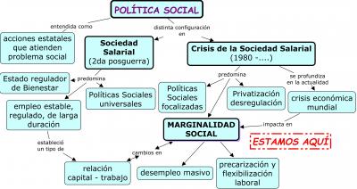 Aquí estamos respecto de los contenidos vistos en la materia Política Social